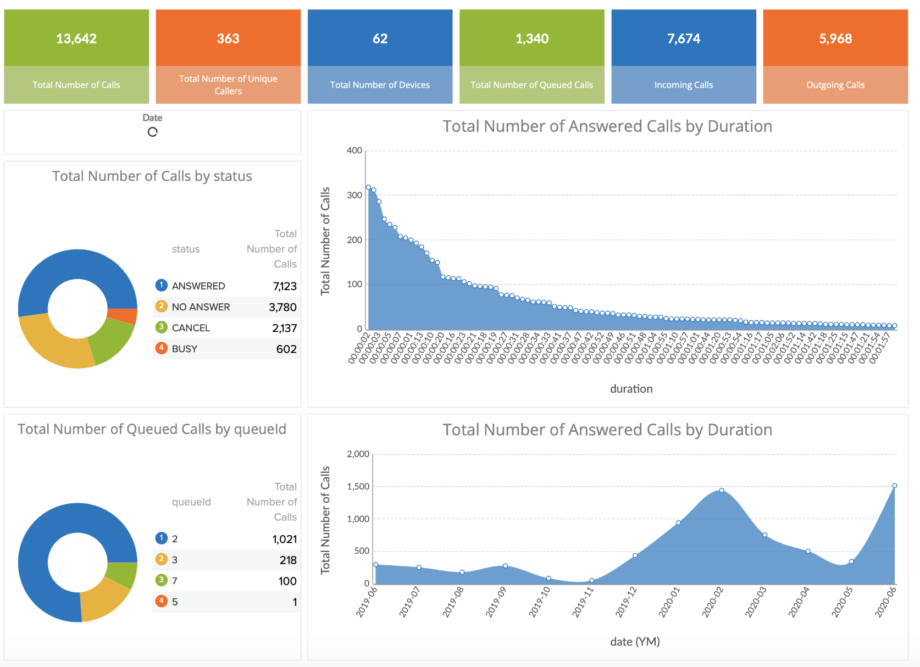 How To Create A Periodic Report - Optix